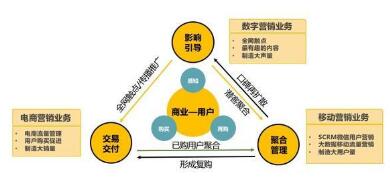 《中國(guó)互聯(lián)網(wǎng)經(jīng)濟(jì)白皮書(shū)2.0》發(fā)布 靈狐科技引領(lǐng)新?tīng)I(yíng)銷(xiāo)，軟硬件融合驅(qū)動(dòng)增長(zhǎng)
