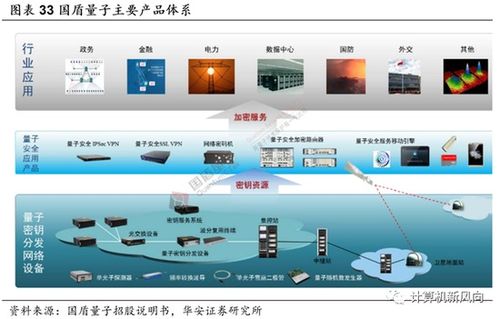 量子科技躍升國(guó)家戰(zhàn)略，華安證券引領(lǐng)互聯(lián)網(wǎng)軟硬件產(chǎn)業(yè)新浪潮