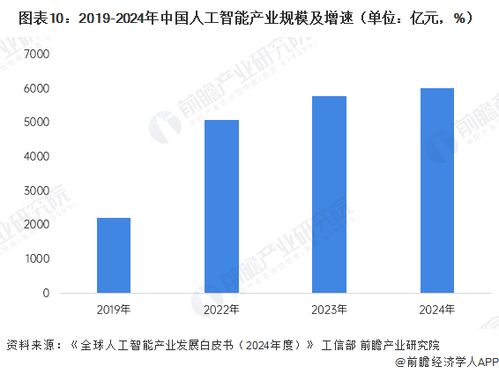 董明珠談AI時(shí)代 年齡非壁壘，創(chuàng)新是核心——從互聯(lián)網(wǎng)軟硬件開(kāi)發(fā)與銷(xiāo)售看年輕人的機(jī)遇