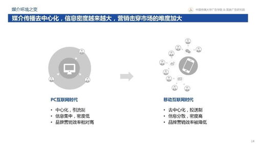 從“變化”到“心法” 360揭秘互聯(lián)網(wǎng)下半場(chǎng)新?tīng)I(yíng)銷(xiāo)