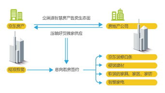 互聯網重塑房產與零售 2018年中國零售趨勢半年報深度解析