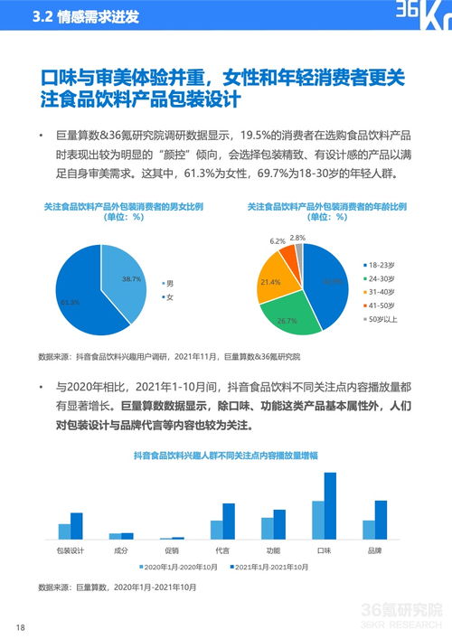 乘風破浪的新銳品牌 2021中國食品飲料行業數字化轉型啟示